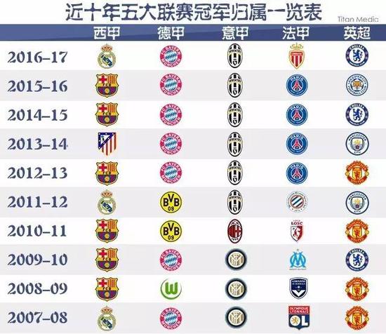 在国家提供